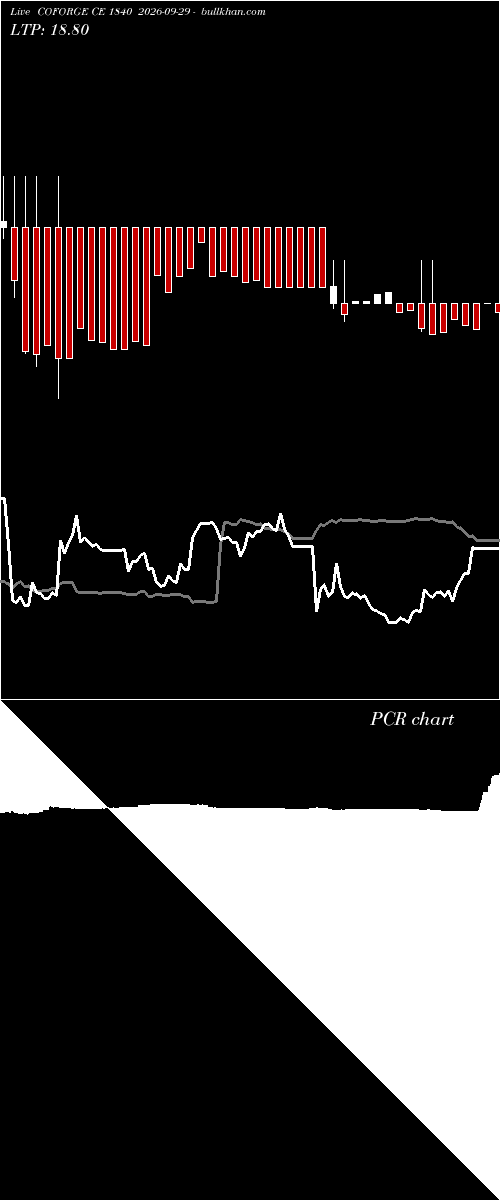  option chart COFORGE CE 1840 2026-09-29 