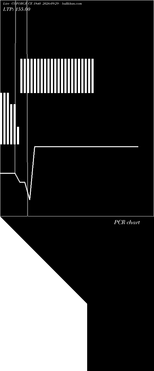  option chart COFORGE CE 1840 2026-09-29 