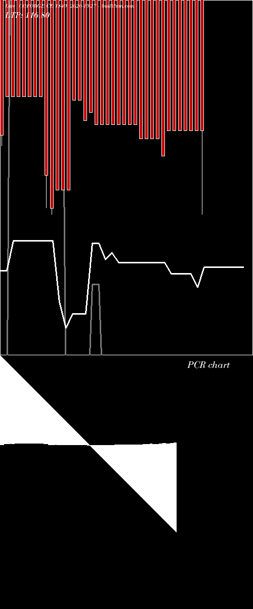  option chart COFORGE CE 1840 2026-10-27 