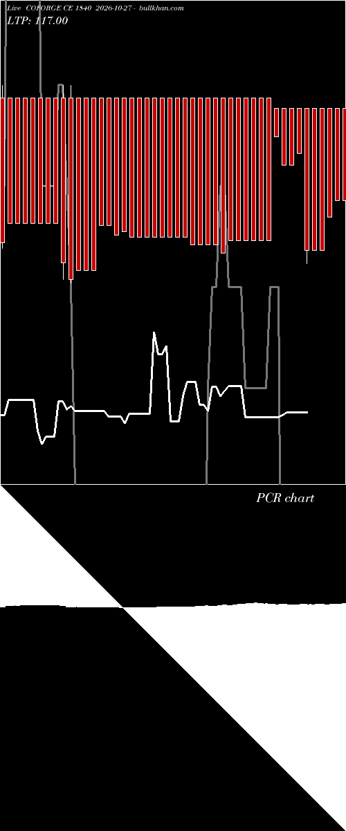  option chart COFORGE CE 1840 2026-10-27 