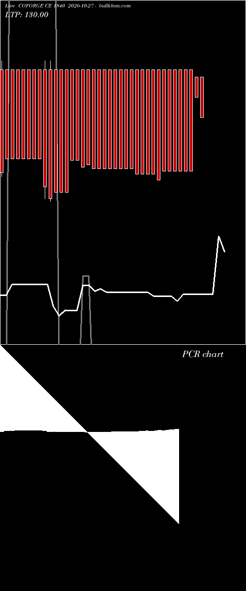  option chart COFORGE CE 1840 2026-10-27 