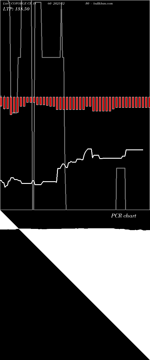  option chart COFORGE CE 1860 2025-12-30 