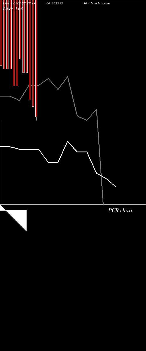  option chart COFORGE CE 1860 2025-12-30 