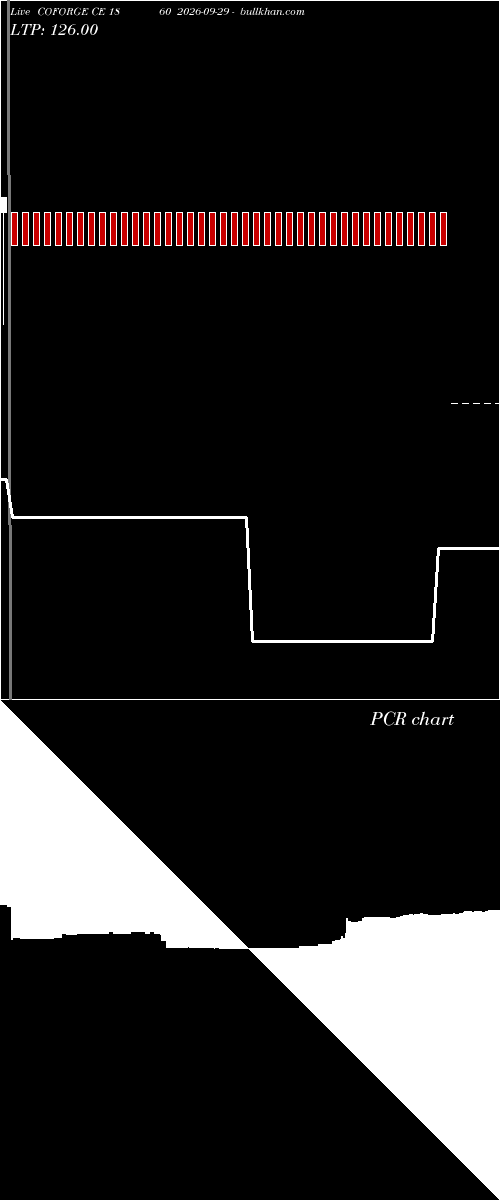 option chart COFORGE CE 1860 2026-09-29 