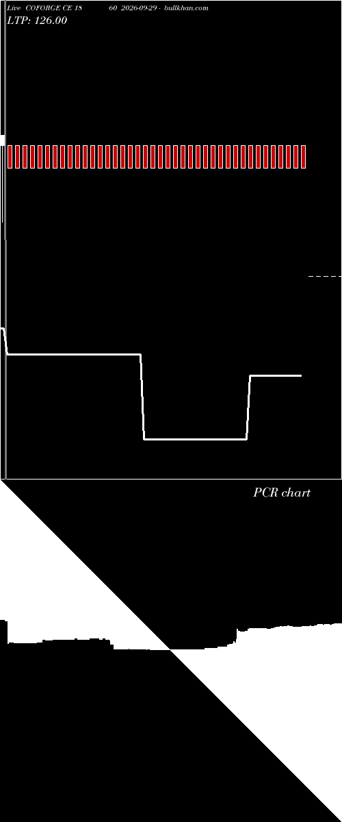  option chart COFORGE CE 1860 2026-09-29 
