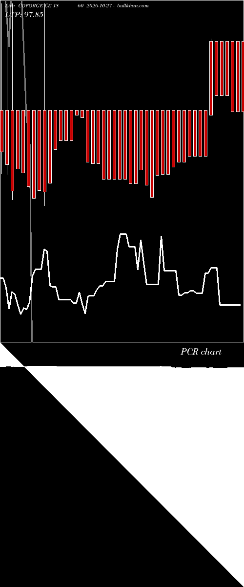  option chart COFORGE CE 1860 2026-10-27 