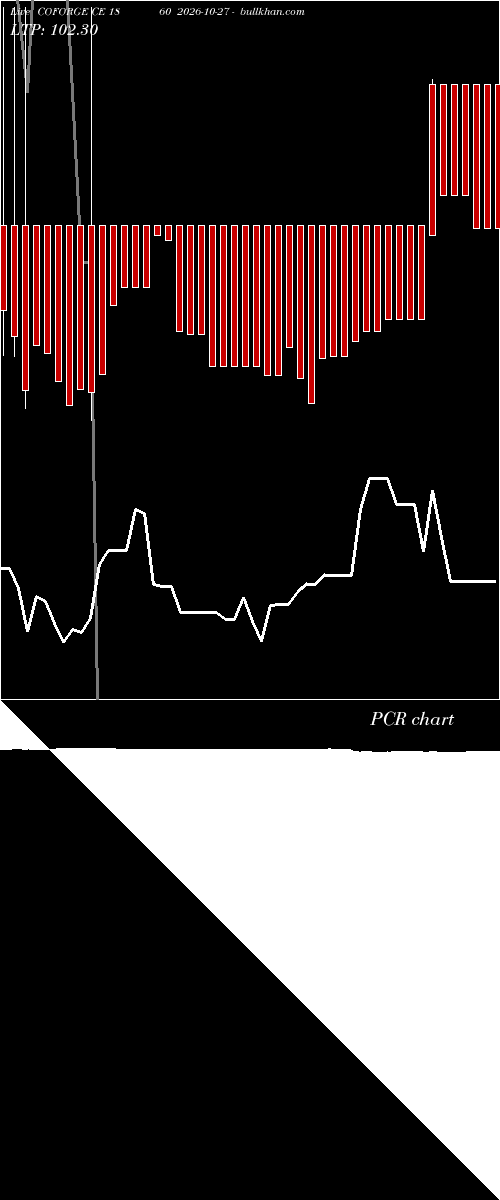  option chart COFORGE CE 1860 2026-10-27 