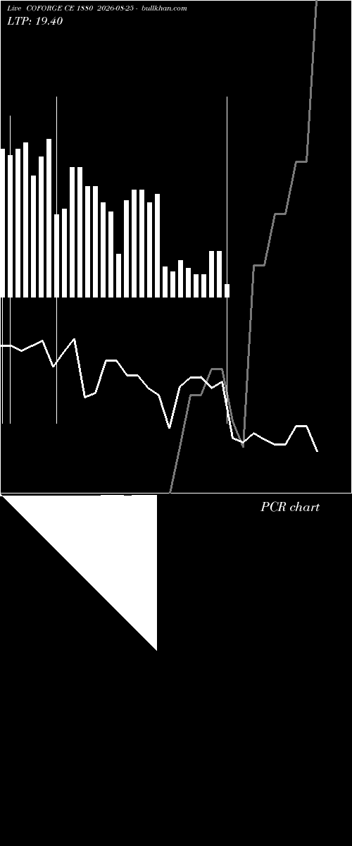  option chart COFORGE CE 1880 2026-08-25 