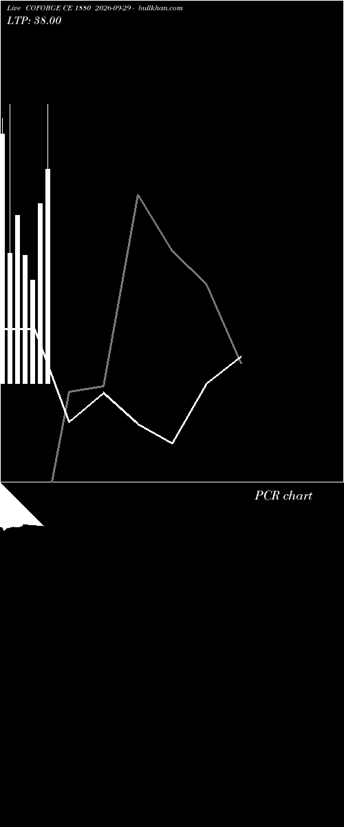  option chart COFORGE CE 1880 2026-09-29 