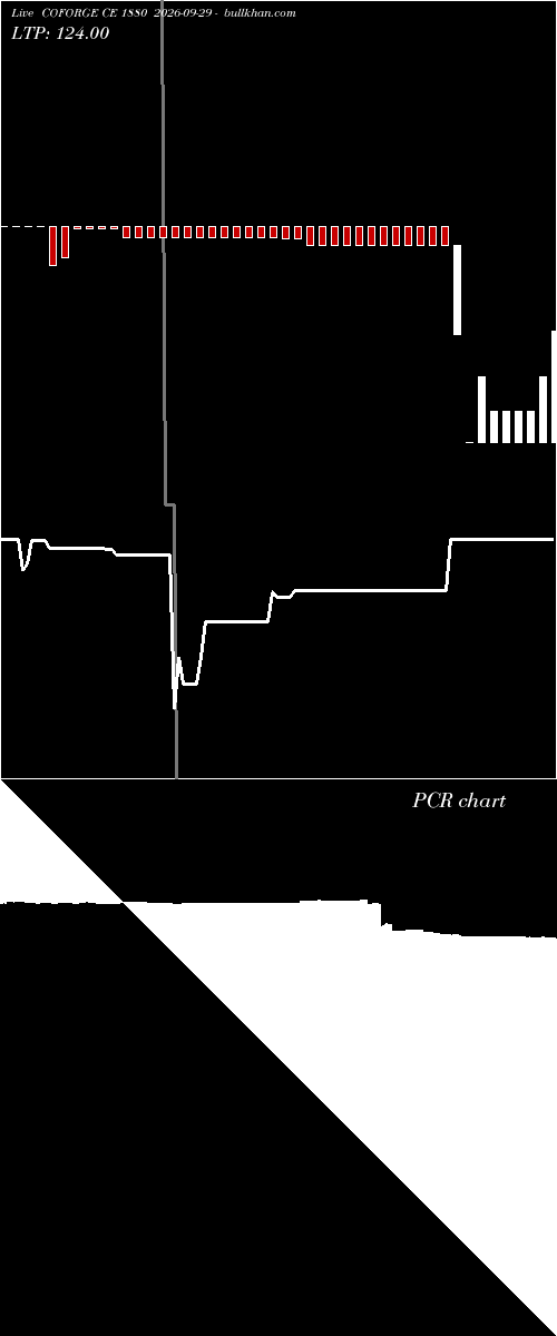  option chart COFORGE CE 1880 2026-09-29 