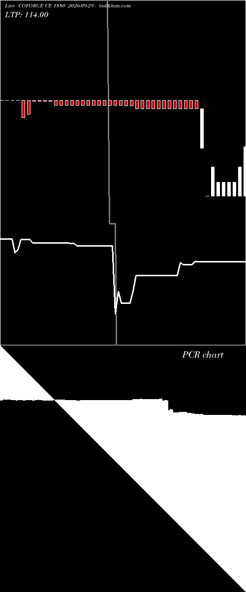  option chart COFORGE CE 1880 2026-09-29 