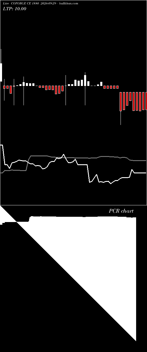  option chart COFORGE CE 1880 2026-09-29 