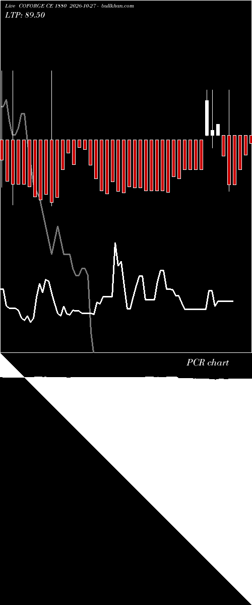 option chart COFORGE CE 1880 2026-10-27 
