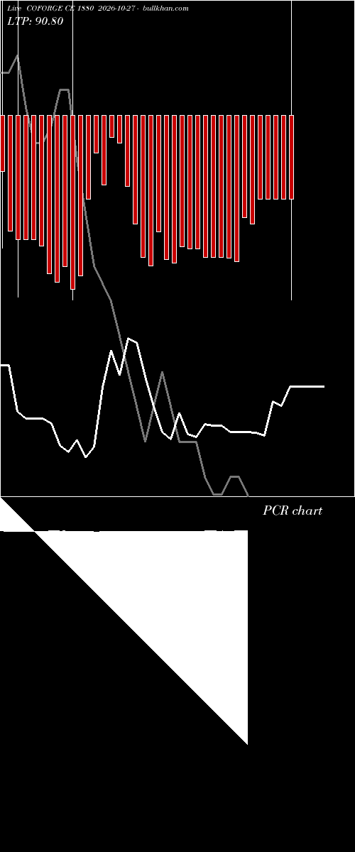  option chart COFORGE CE 1880 2026-10-27 