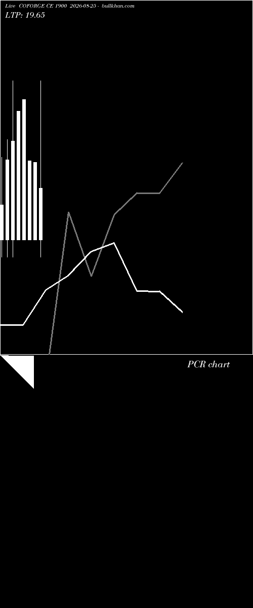  option chart COFORGE CE 1900 2026-08-25 