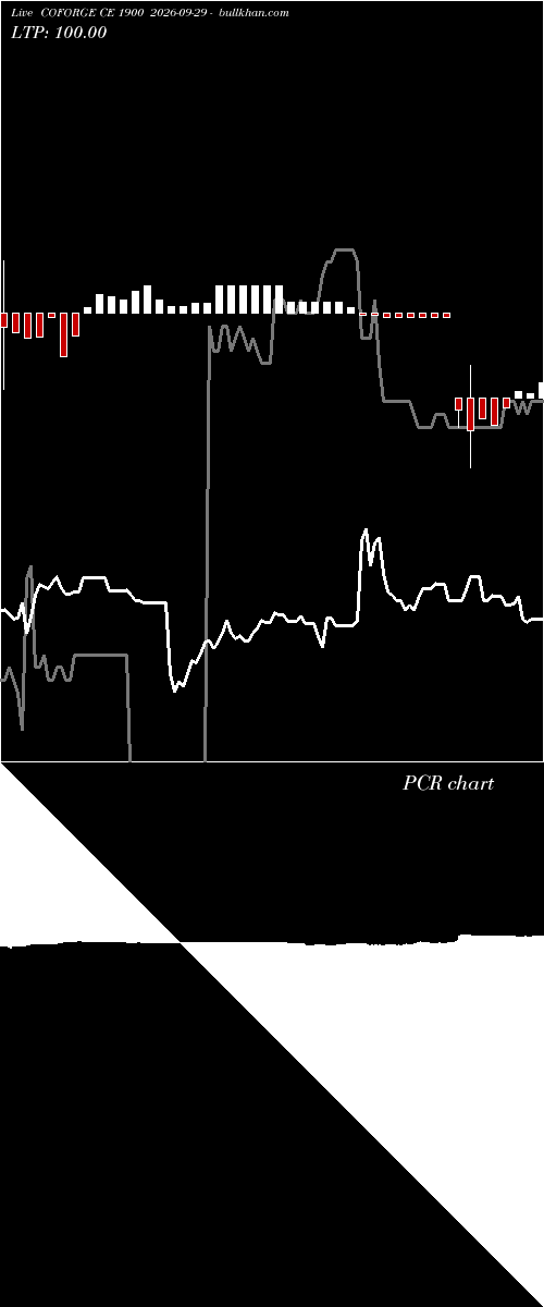  option chart COFORGE CE 1900 2026-09-29 