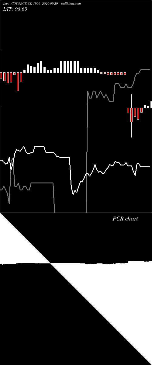  option chart COFORGE CE 1900 2026-09-29 
