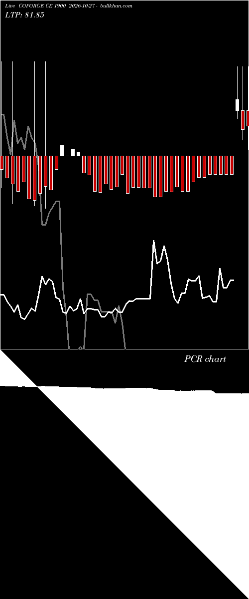  option chart COFORGE CE 1900 2026-10-27 