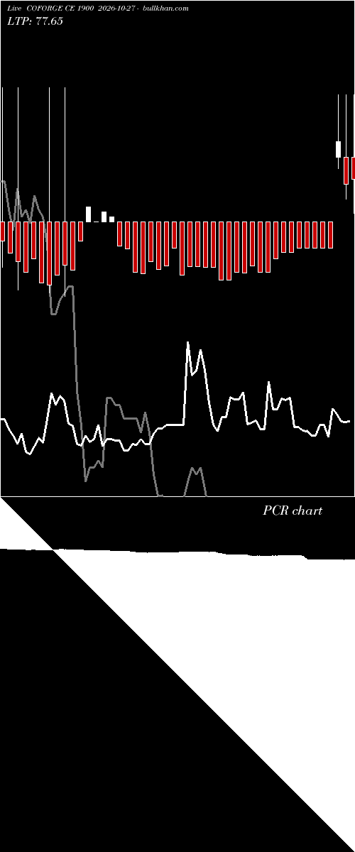  option chart COFORGE CE 1900 2026-10-27 