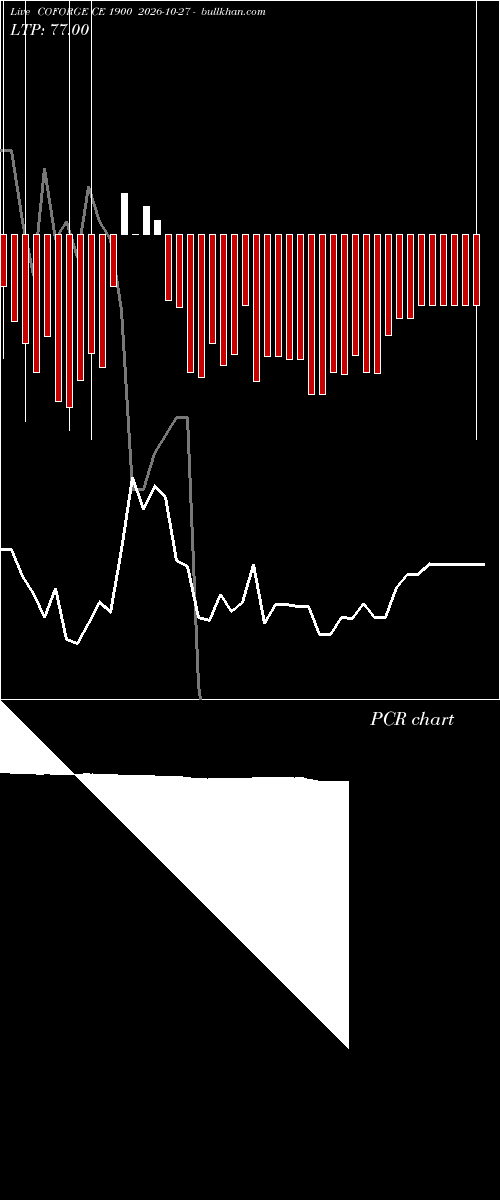  option chart COFORGE CE 1900 2026-10-27 