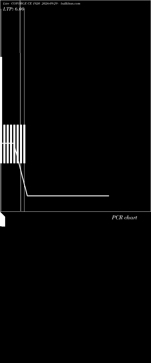  option chart COFORGE CE 1920 2026-09-29 