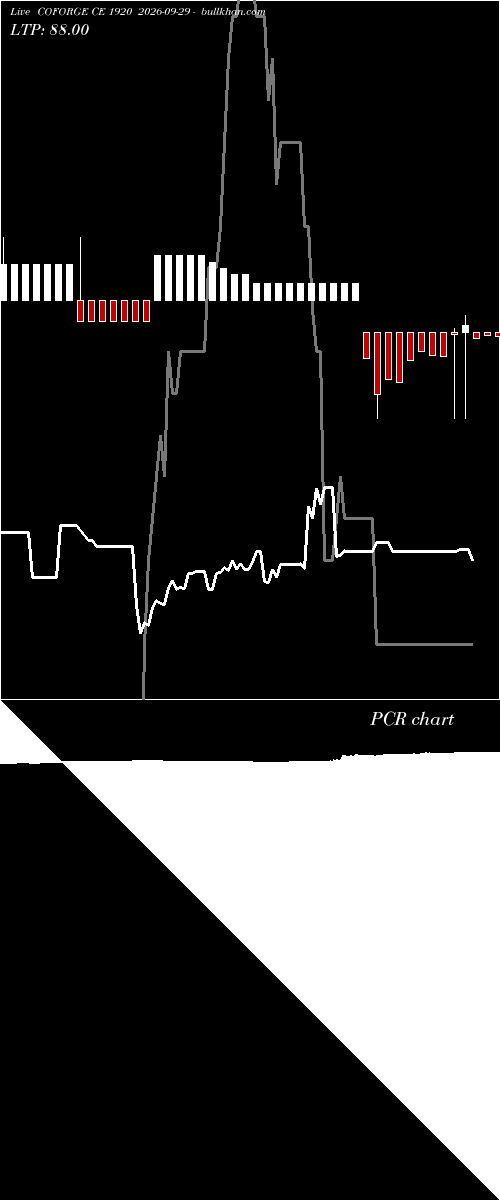  option chart COFORGE CE 1920 2026-09-29 