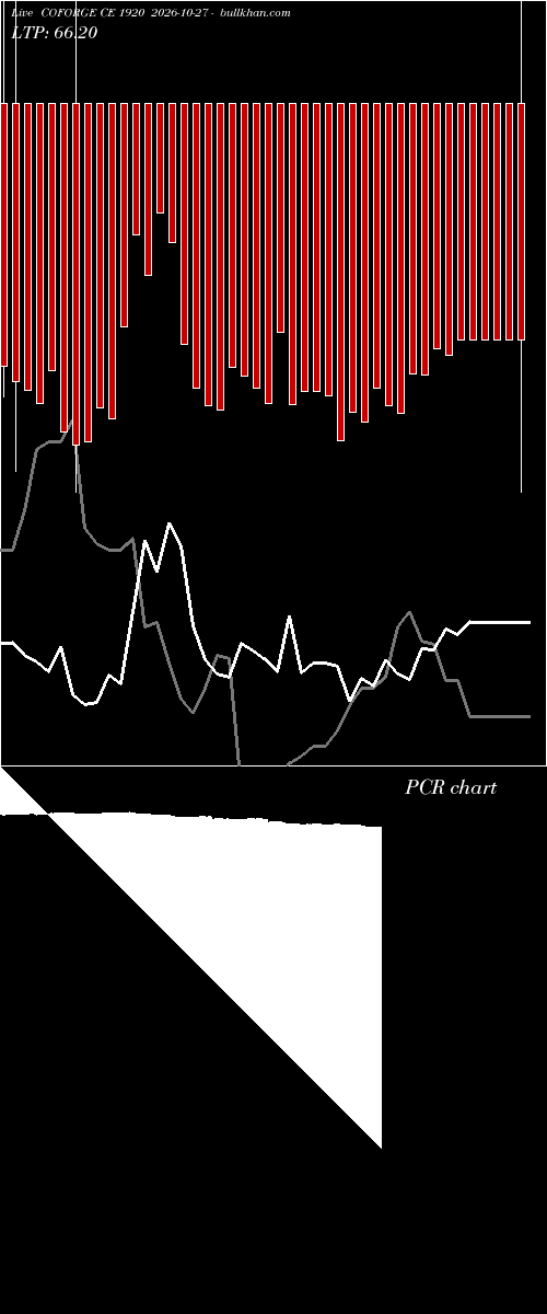  option chart COFORGE CE 1920 2026-10-27 