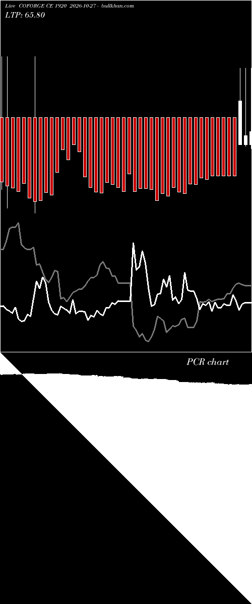  option chart COFORGE CE 1920 2026-10-27 