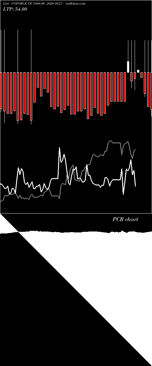  option chart COFORGE CE 1940.00 2026-10-27 