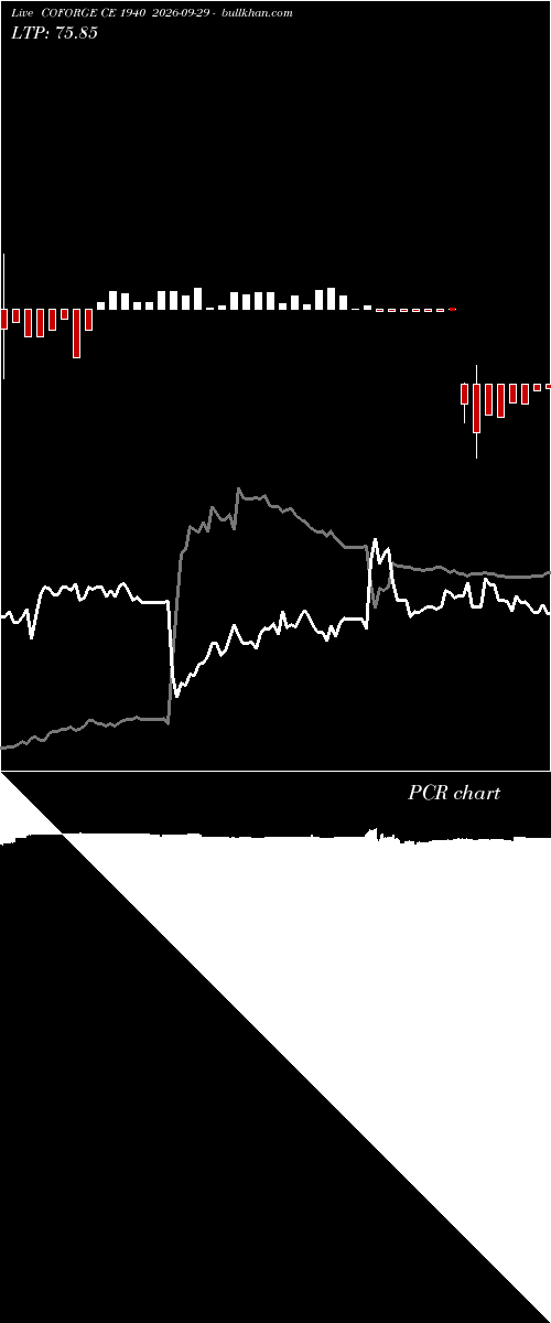  option chart COFORGE CE 1940 2026-09-29 