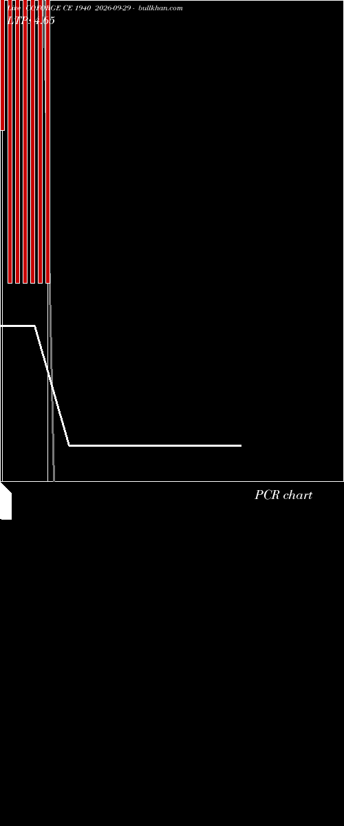  option chart COFORGE CE 1940 2026-09-29 