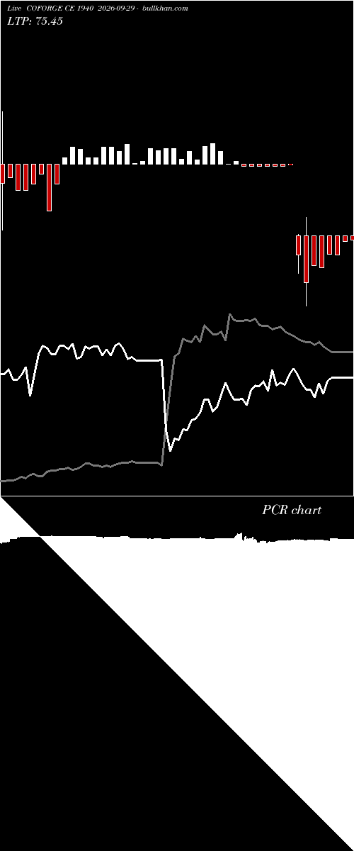  option chart COFORGE CE 1940 2026-09-29 
