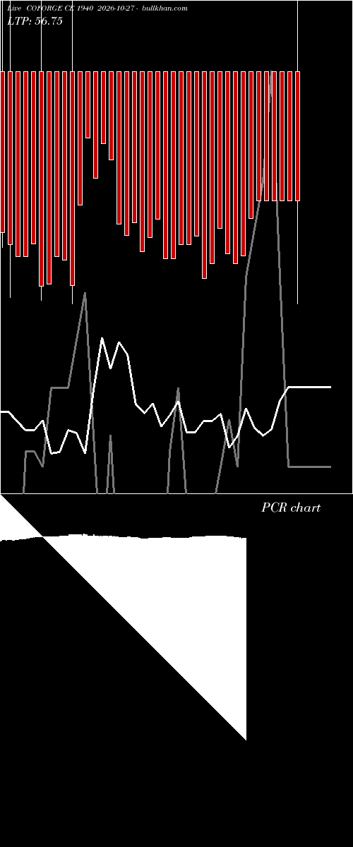  option chart COFORGE CE 1940 2026-10-27 
