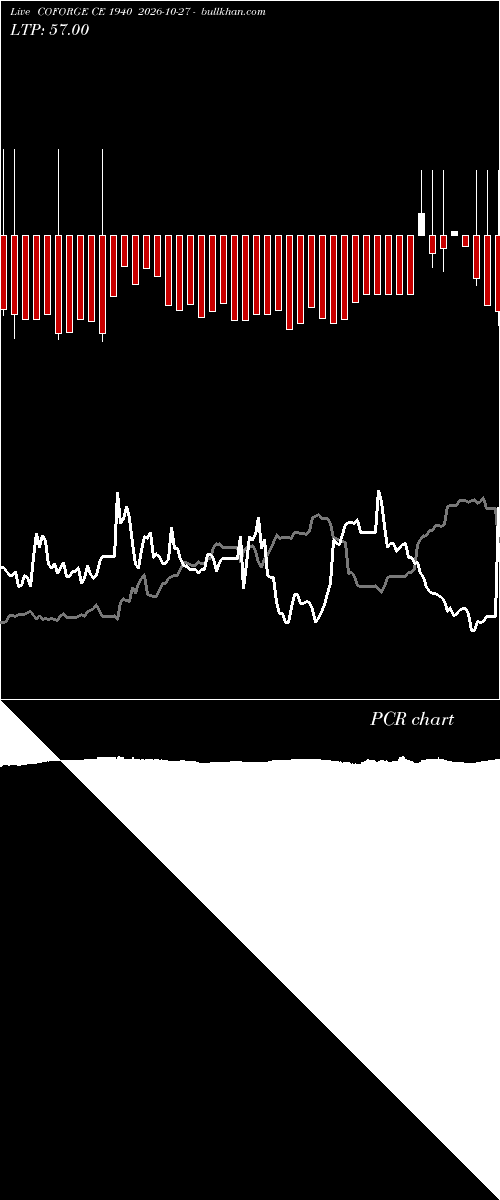  option chart COFORGE CE 1940 2026-10-27 