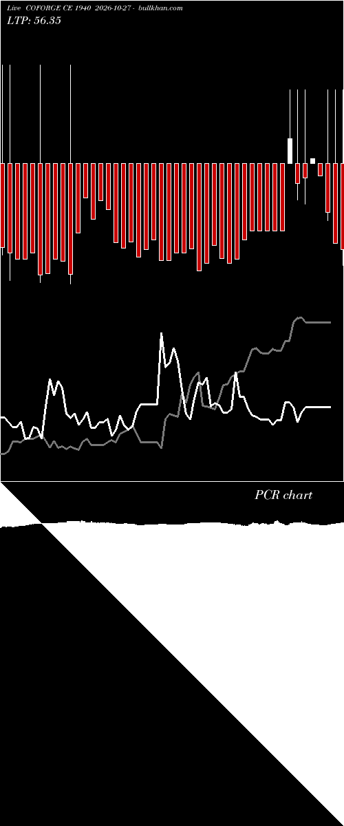 option chart COFORGE CE 1940 2026-10-27 