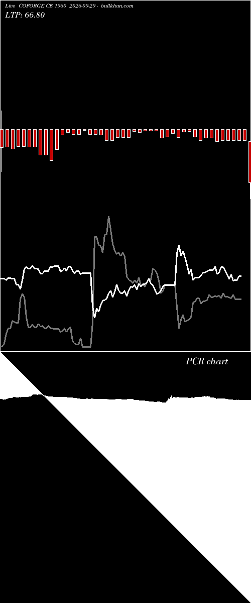  option chart COFORGE CE 1960 2026-09-29 