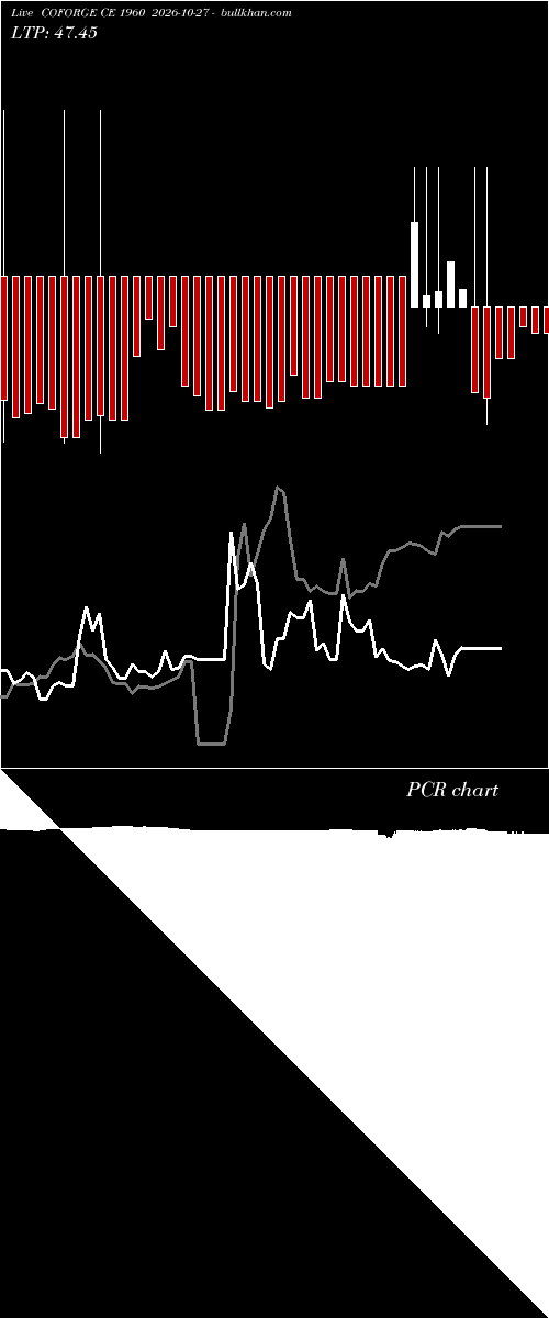  option chart COFORGE CE 1960 2026-10-27 