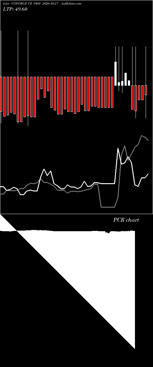  option chart COFORGE CE 1960 2026-10-27 