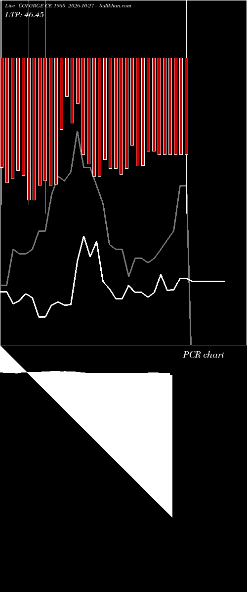  option chart COFORGE CE 1960 2026-10-27 