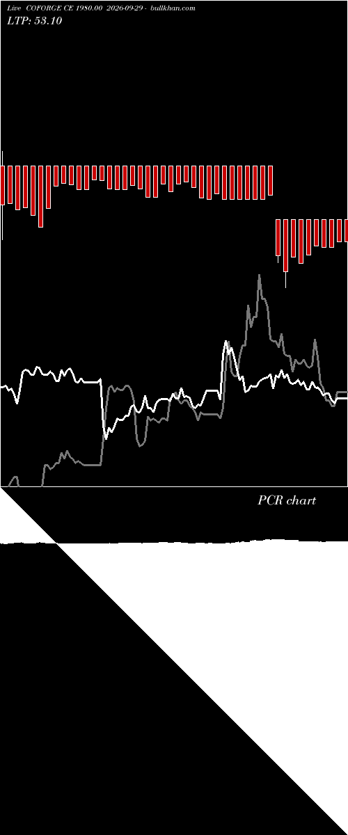  option chart COFORGE CE 1980.00 2026-09-29 