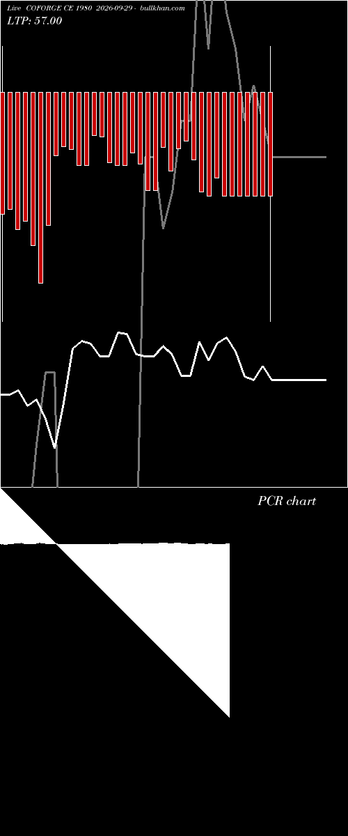  option chart COFORGE CE 1980 2026-09-29 