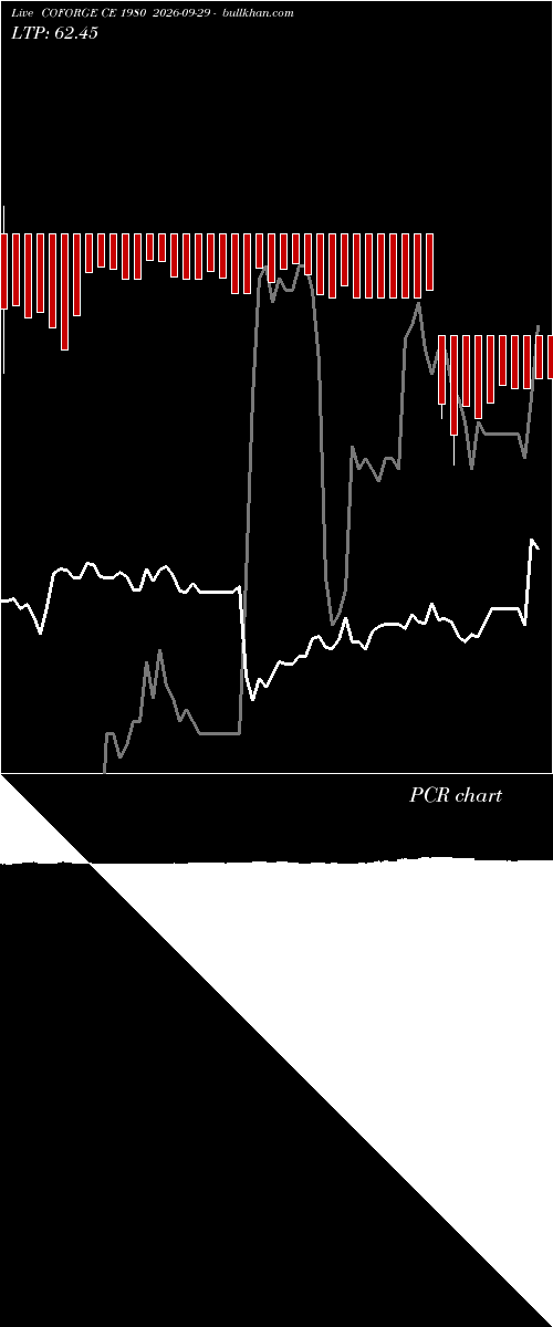  option chart COFORGE CE 1980 2026-09-29 