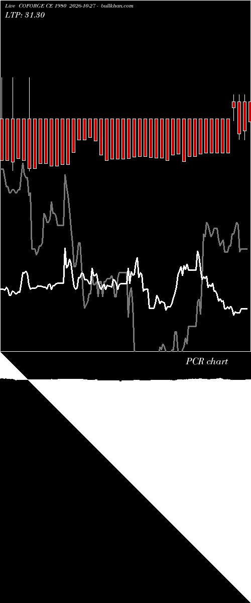  option chart COFORGE CE 1980 2026-10-27 