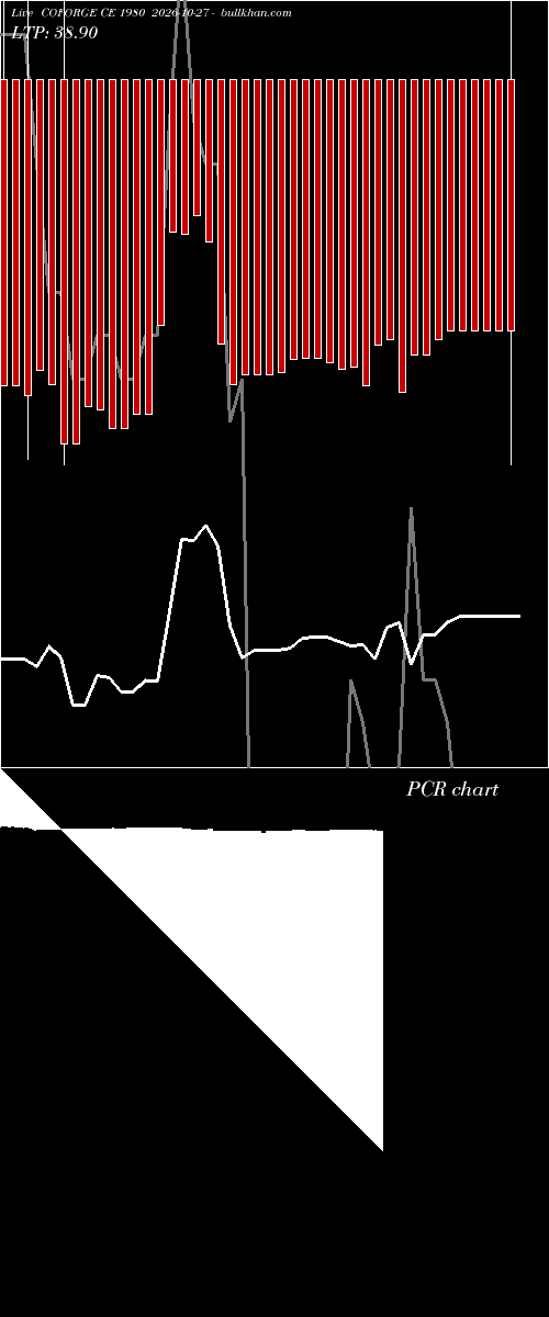  option chart COFORGE CE 1980 2026-10-27 