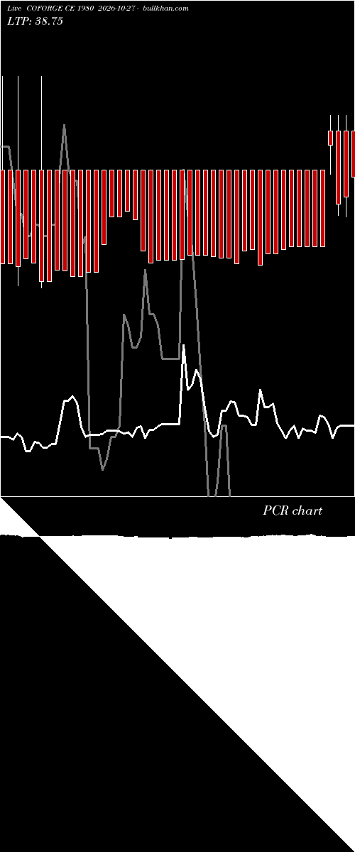  option chart COFORGE CE 1980 2026-10-27 