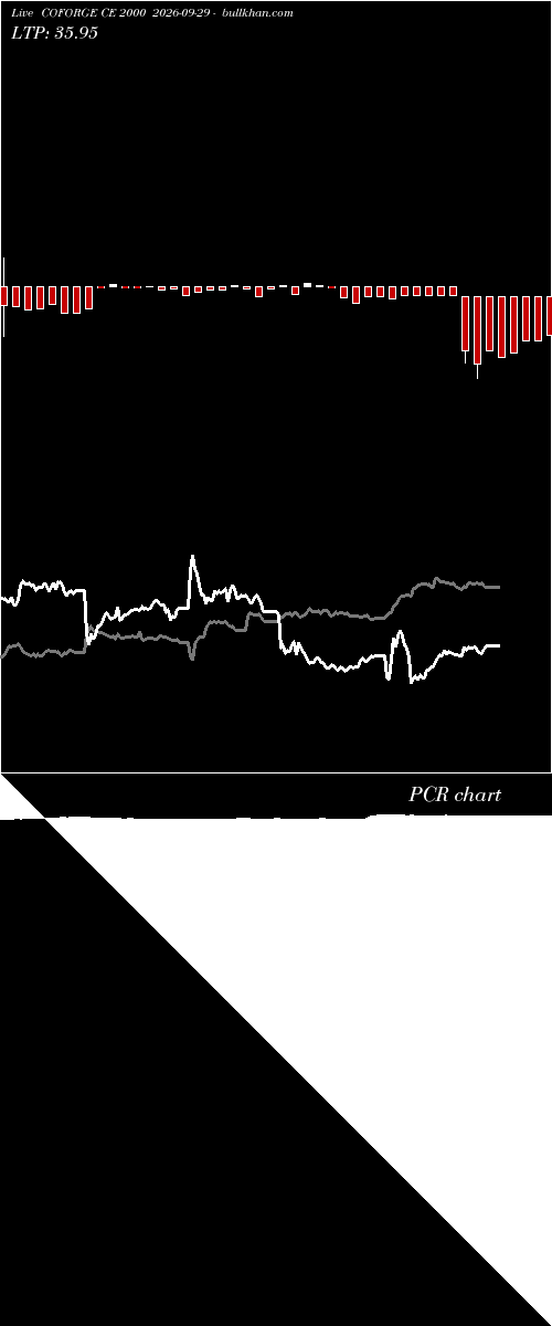  option chart COFORGE CE 2000 2026-09-29 
