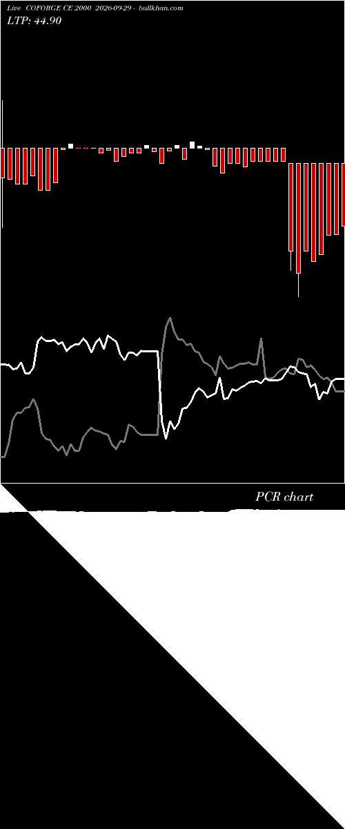  option chart COFORGE CE 2000 2026-09-29 
