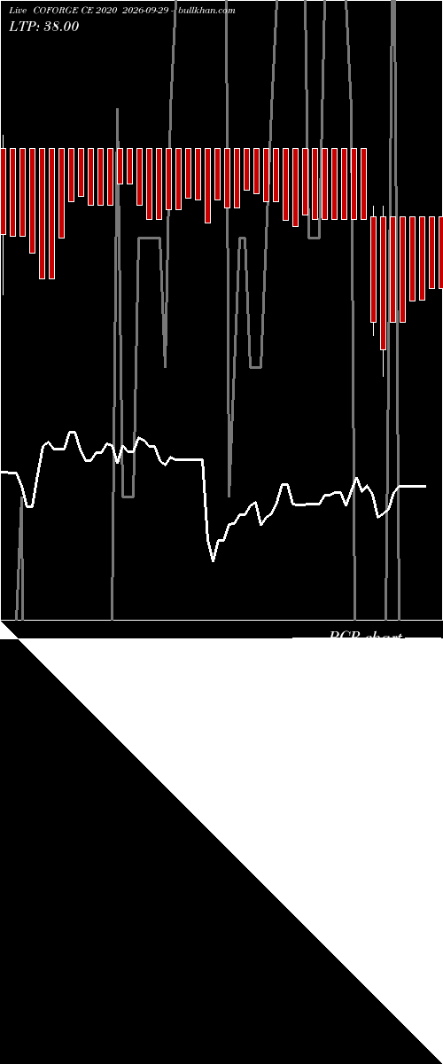  option chart COFORGE CE 2020 2026-09-29 