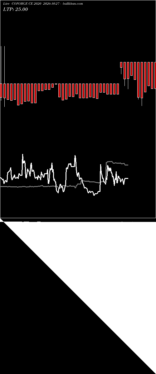  option chart COFORGE CE 2020 2026-10-27 
