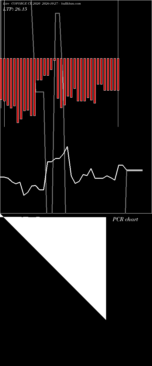 option chart COFORGE CE 2020 2026-10-27 